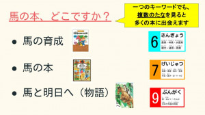 小５　学校図書館オリエンテーション（図書館を使いこなそう）